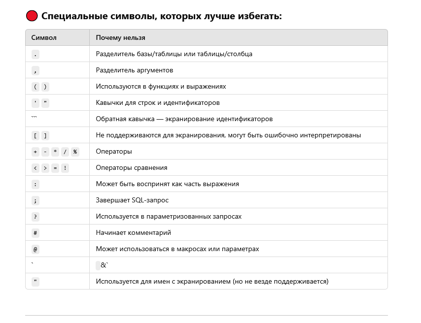 Запрещенные символы.PNG